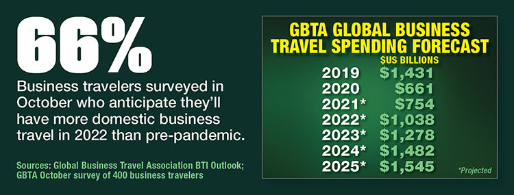 gbta business travel forecast 2023